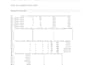 do data analysis and business dashboards using python, sql, tableau
